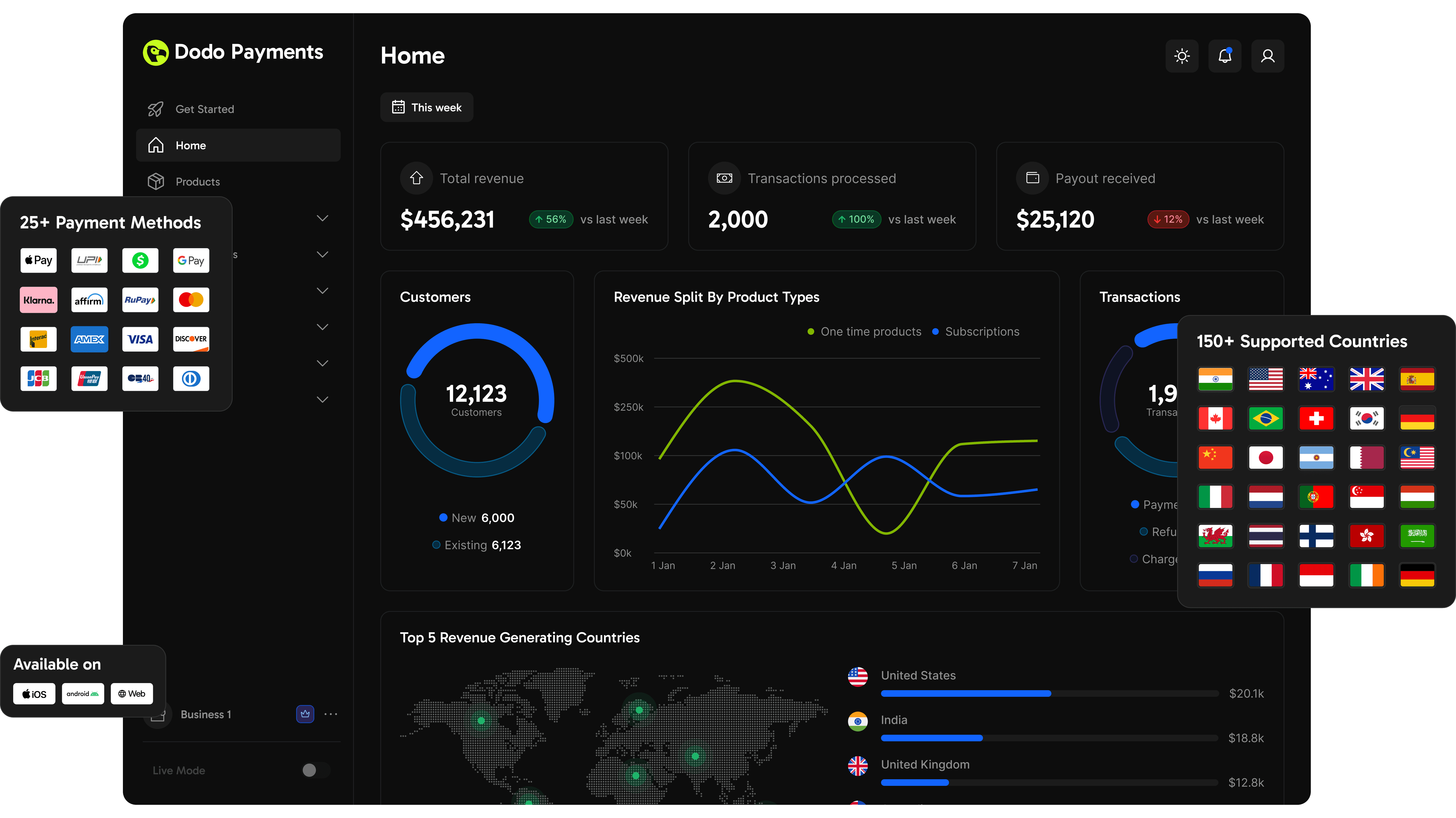 Dodo Payments dashboard with a list of supported payment methods and countries
