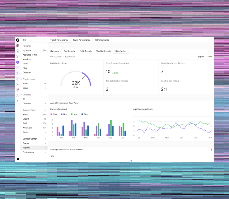 Umfassendes Analytics-Dashboard mit mehreren Grafiken und Metriken, das Zufriedenheitswerte und unterstützungsrelevante Daten für den Kundensupport hervorhebt, mit visuellen Elementen, die Antwortzeiten, Lösungssätze und Teamleistung über mehrere Monate verfolgen.