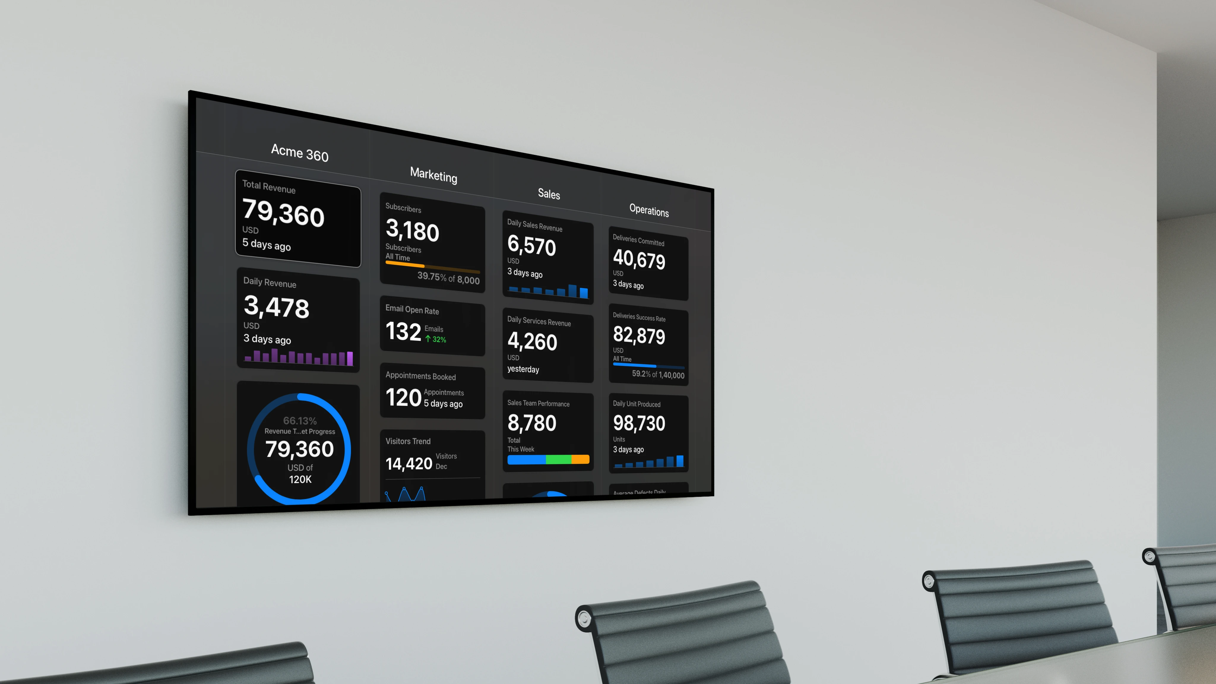 Numerics Dashboards on the TV