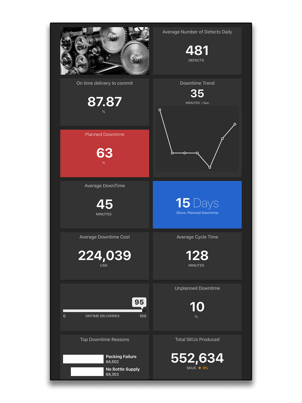 Apple TV Portrait Dashboards