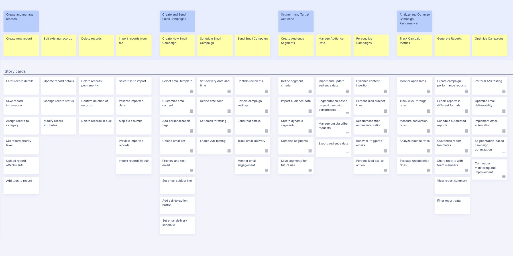 example story map - email marketing platform