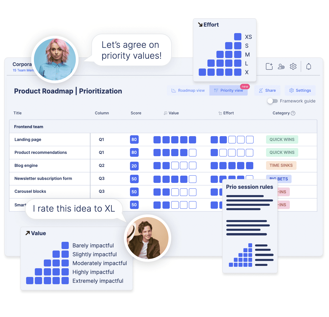 prioritization with team members