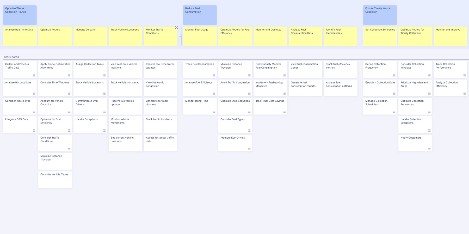 example story map - customer experience platform