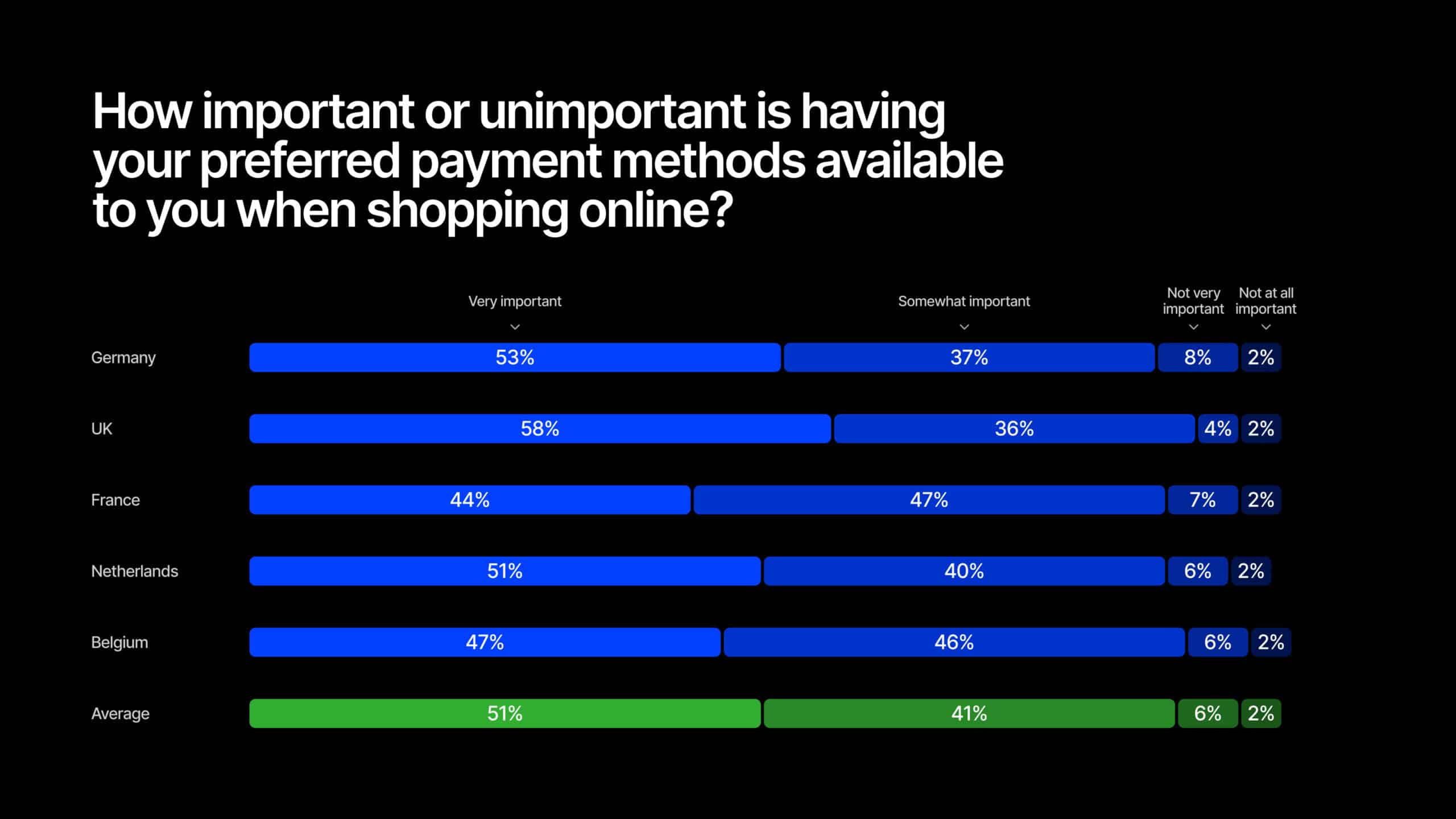 European Ecommerce Report 2023 – Payment methods question