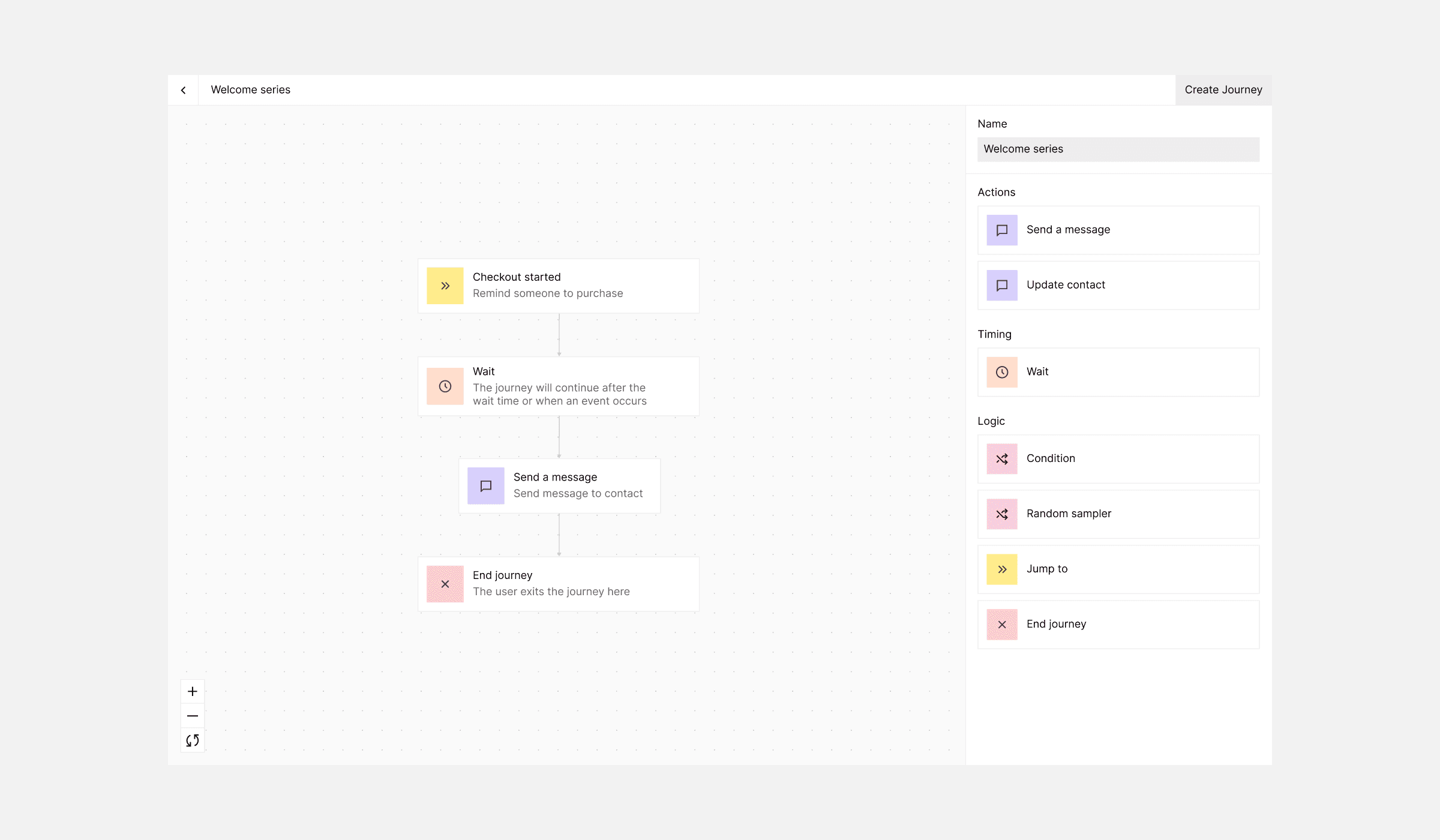 Flowchart untuk welcome series journey builder dengan langkah-langkah logis seperti kondisi dan random samplers, membantu dalam mengoptimalkan strategi pendapatan.