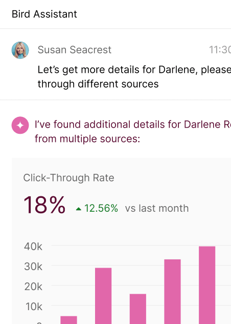 Statistisch rapport, met nadruk op click-through rate, dat een toename markeert in vergelijking met de vorige maand, met staafdiagrammen die de datatrend illustreren.