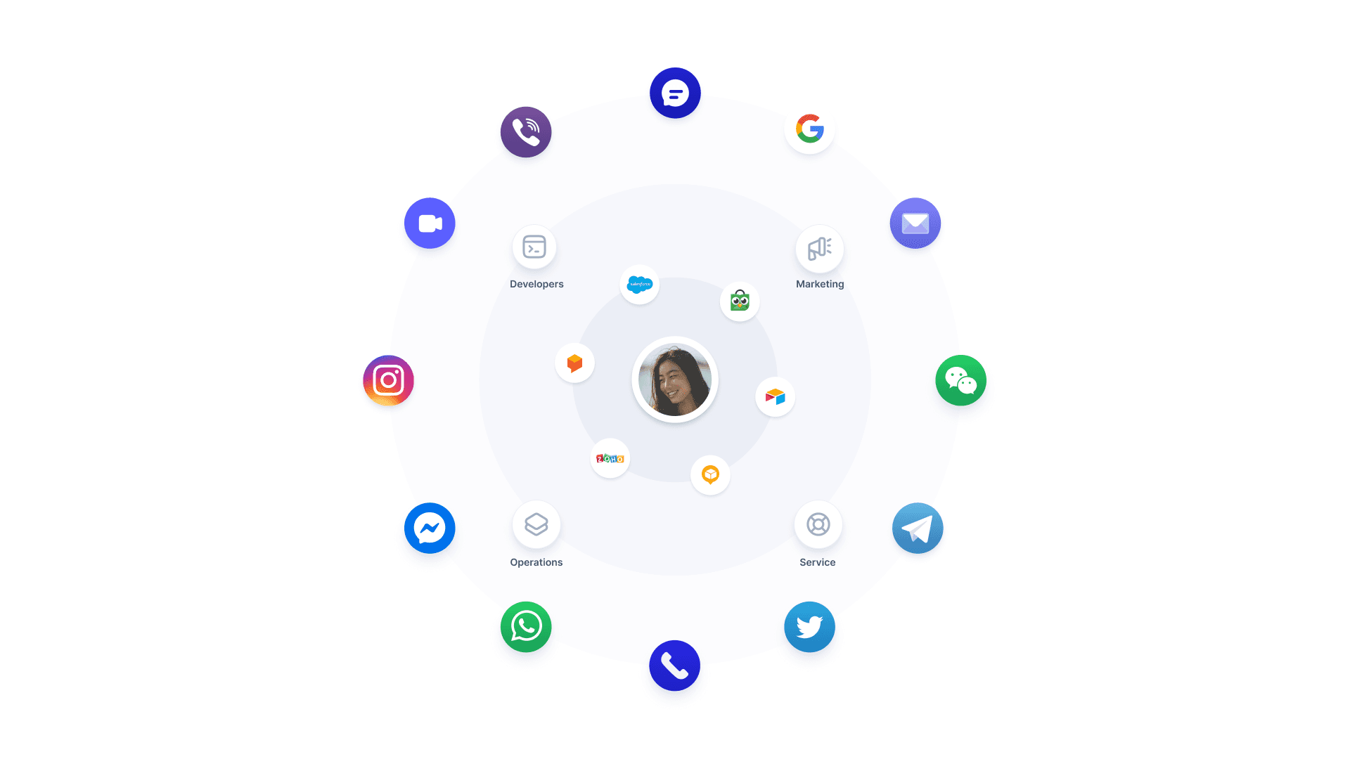 Infographic of MessageBird engagement platform