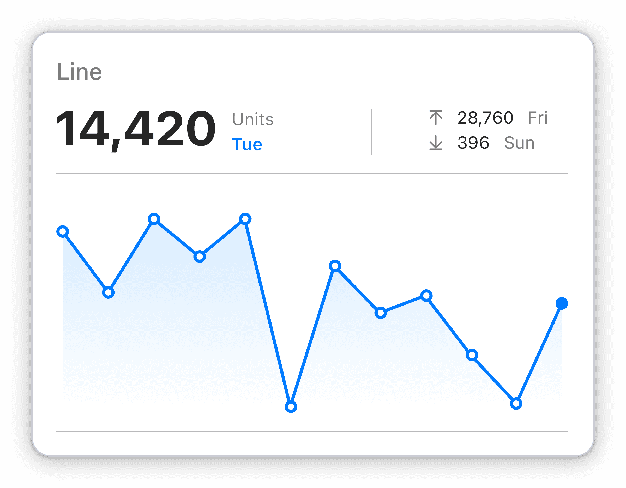 Line Graph widget visualization type example
